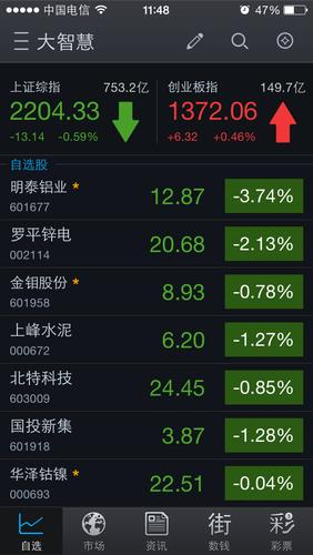 大智慧手机炒股截图