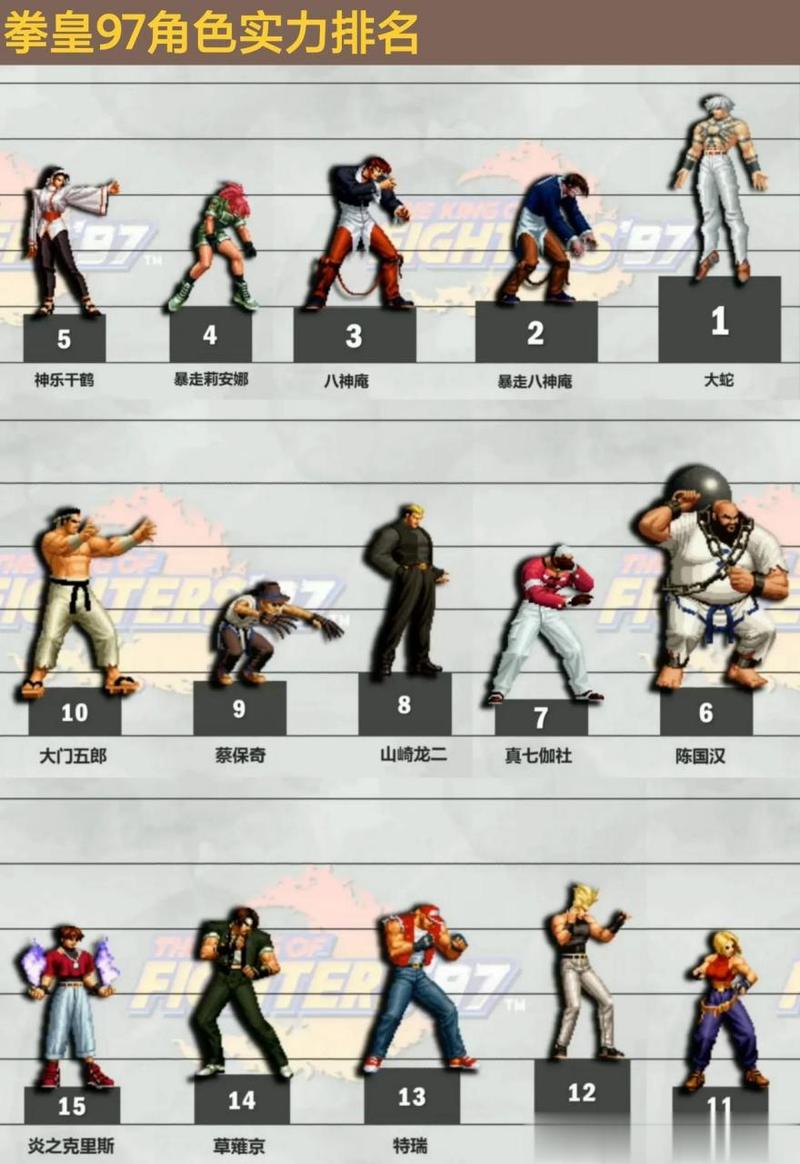 单机游戏拳皇97下载