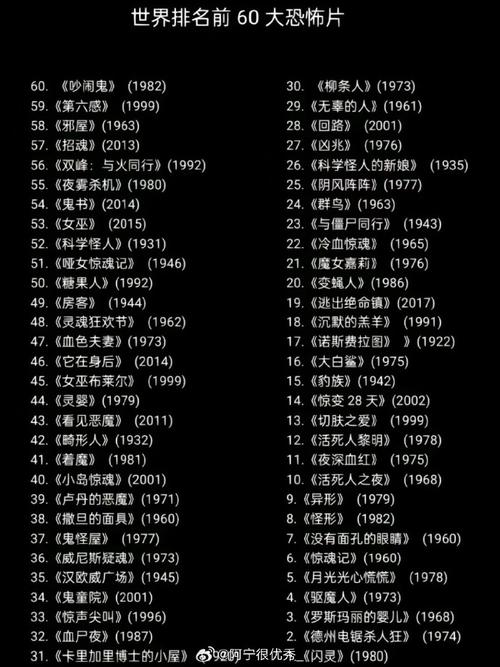 恐怖片下载2026