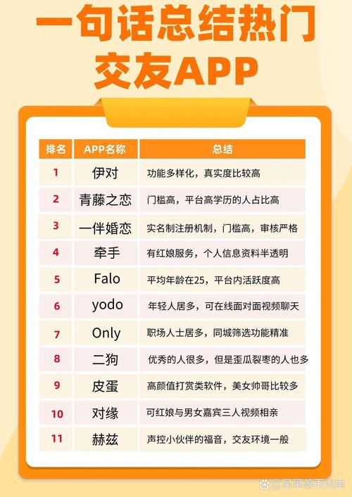 Only婚恋App截图