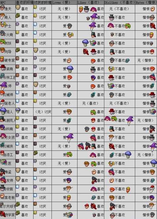 泰拉瑞亚全物品2026