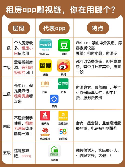 房东直租app截图