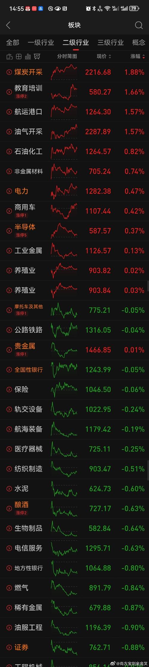 股市行情软件下载截图