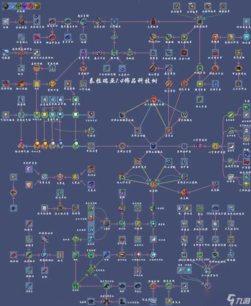 泰拉瑞亚流程2026