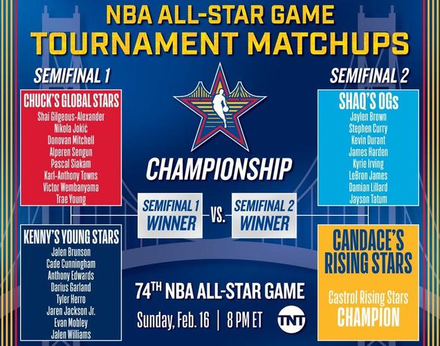 nba全明星赛下载