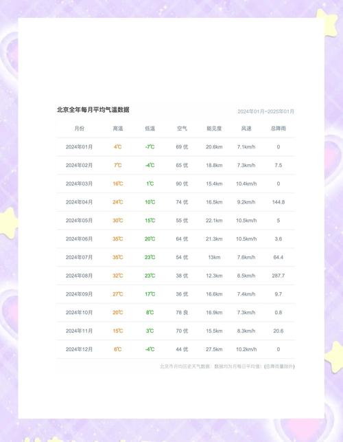 最美天气app免费版截图