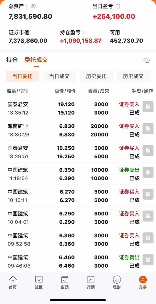 国泰君安证券大智慧截图