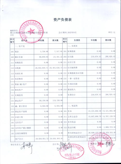 财务报表模板免费下载2026