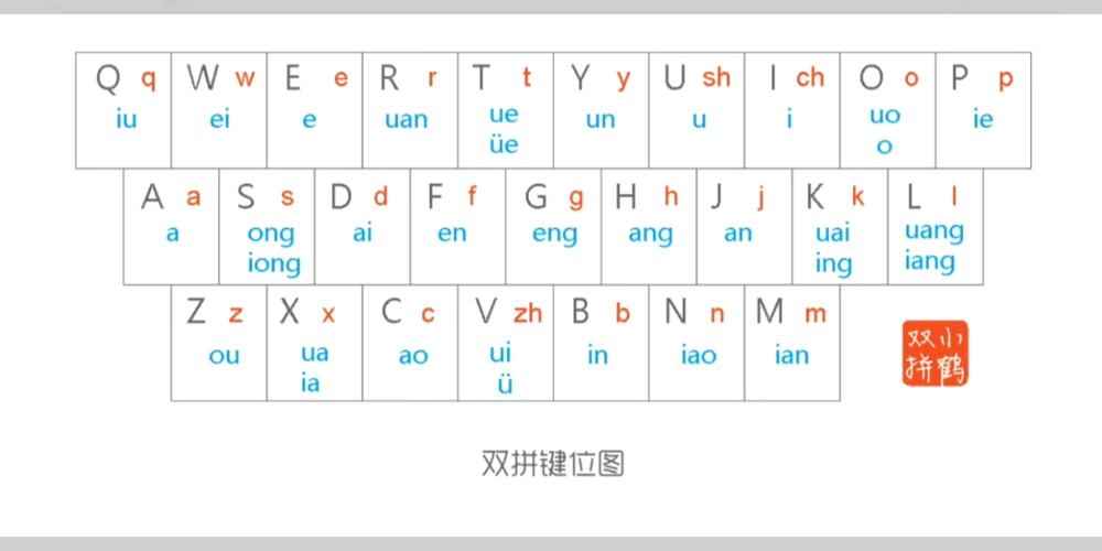 全拼输入法下载截图