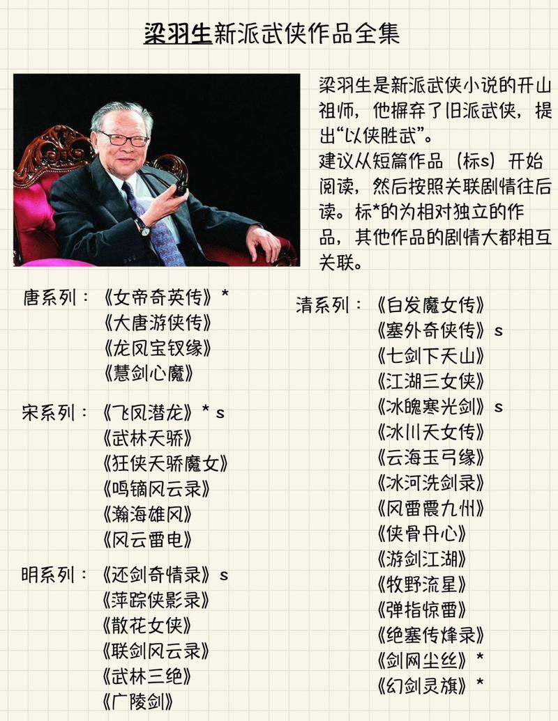 梁羽生武侠小说下载2026截图