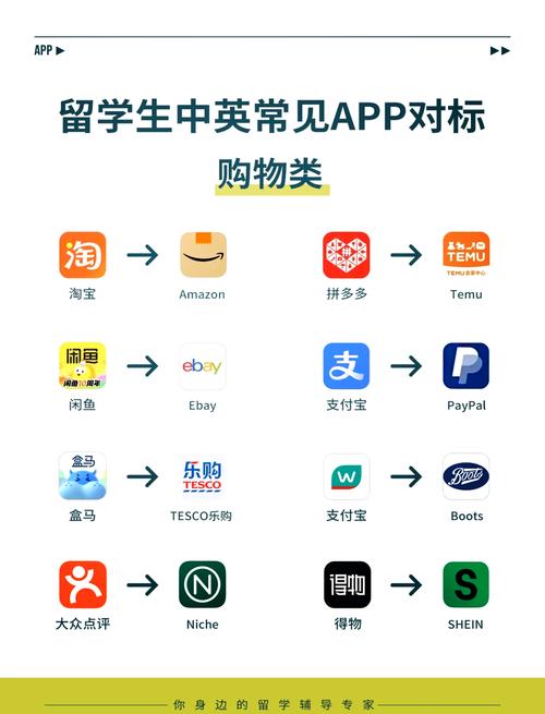 中英互译软件
截图