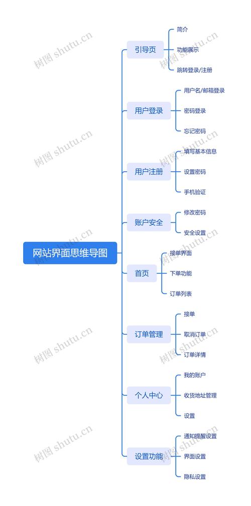 思维导图软件免费下载
截图