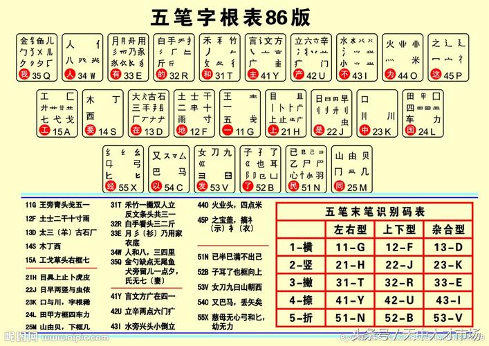 万能五笔下载截图