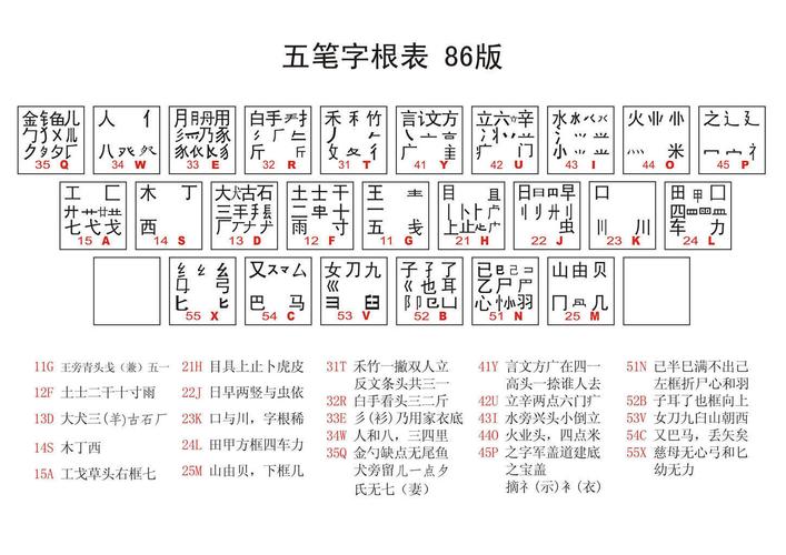 五笔输入法86版下载2026