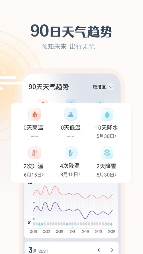 最美天气app免费版截图