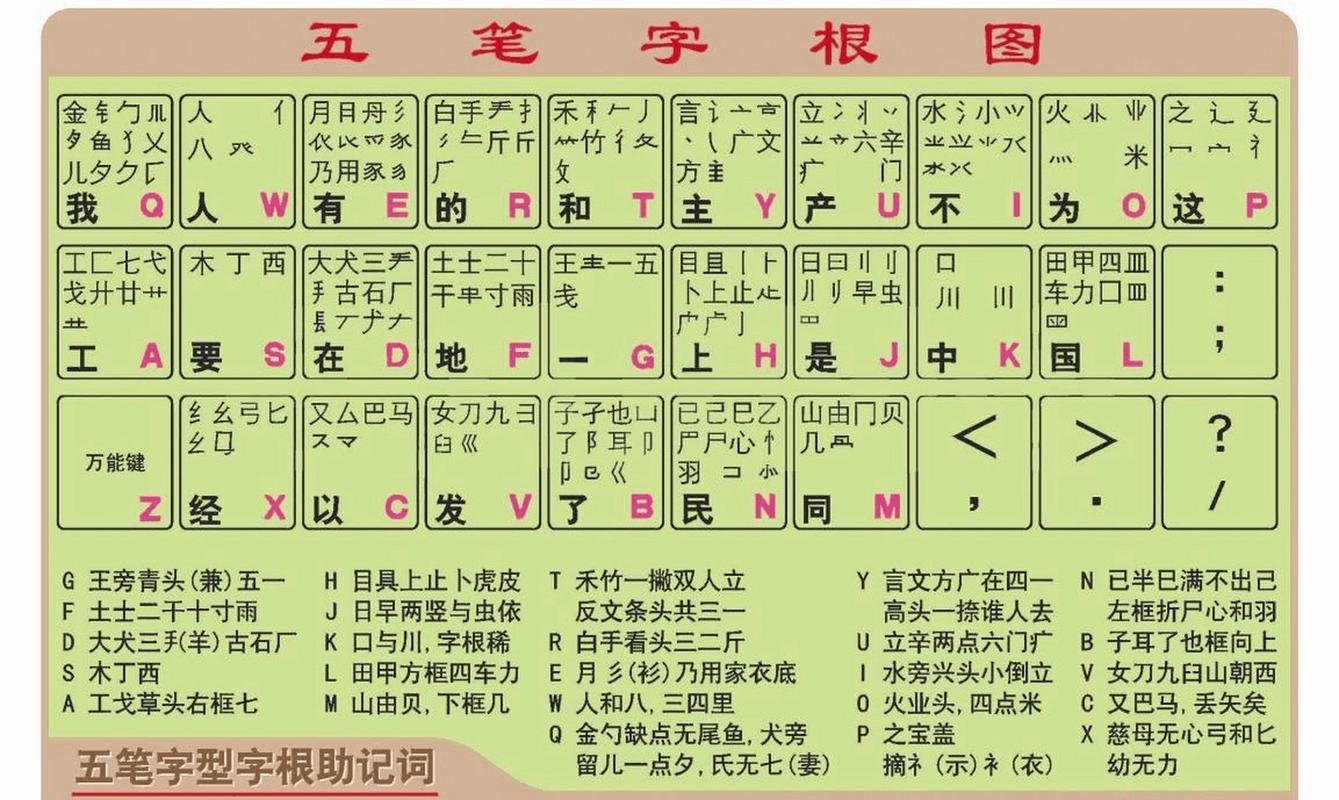 五笔字根表下载截图