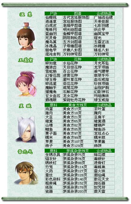 仙剑奇侠传3外传问情篇下载2026截图