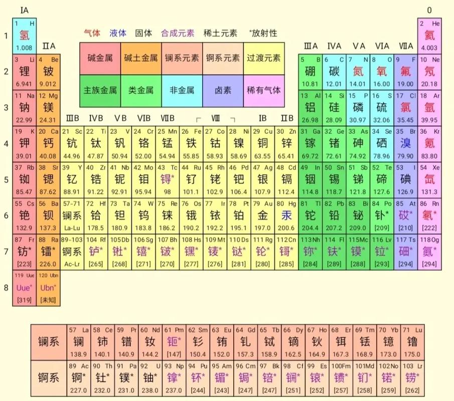 元素周期表下载2026