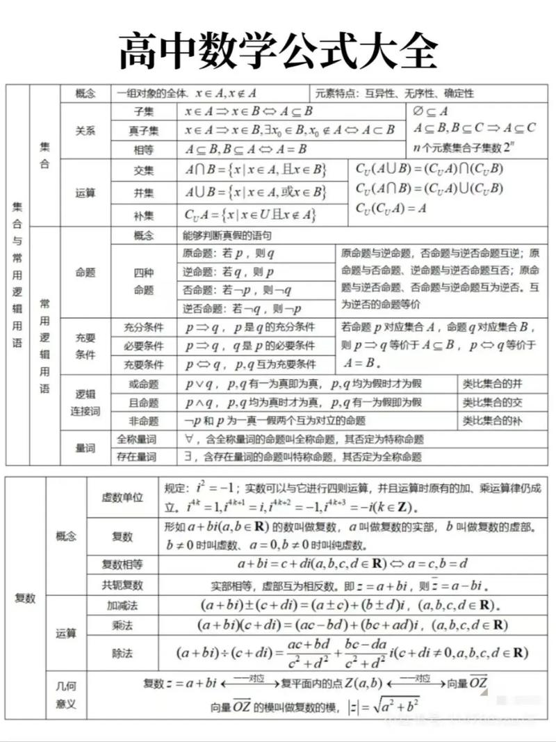 高中数学公式下载2026