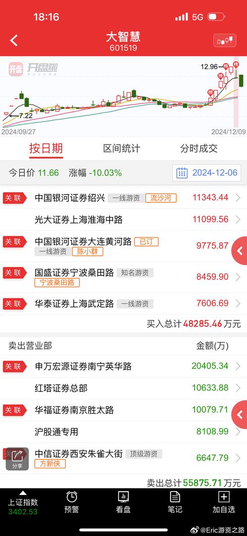 大智慧手机股票软件截图