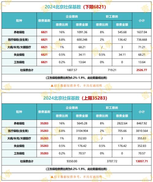 北京社保app官方下载2026截图