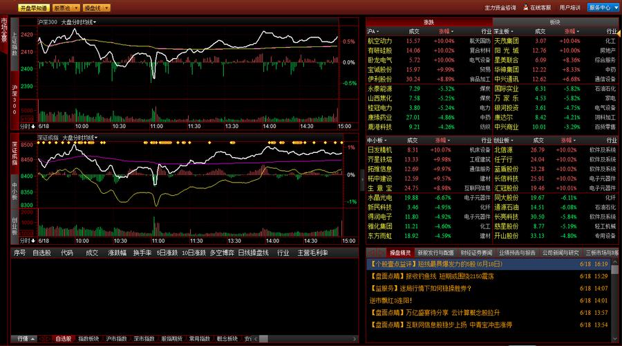 益盟操盘手破解版截图