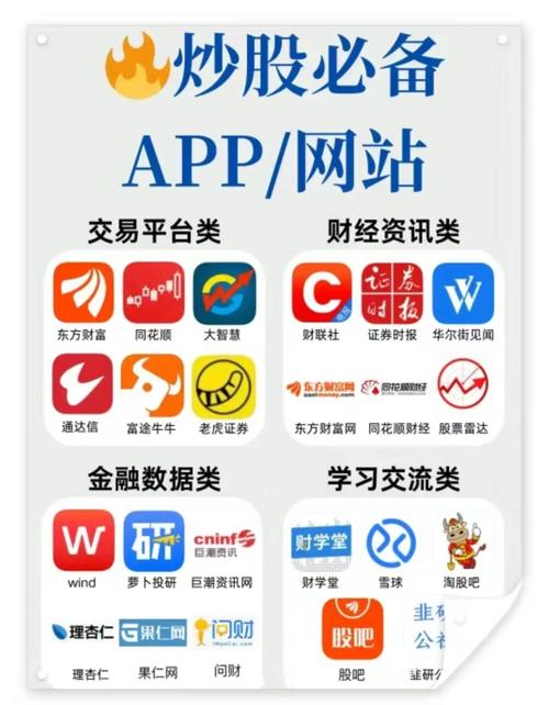 股票交易软件下载2026