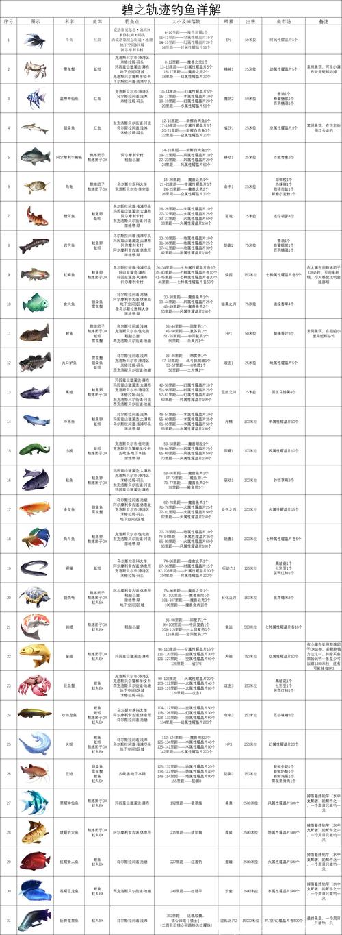 碧之轨迹攻略下载2026