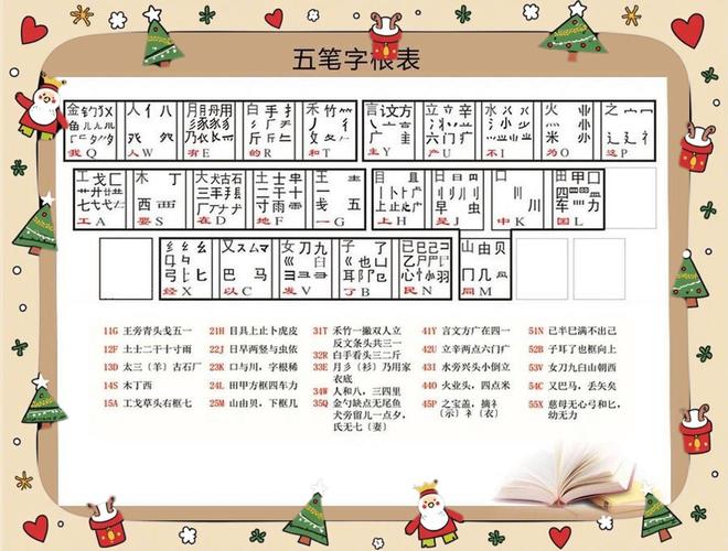 五笔字根表下载截图