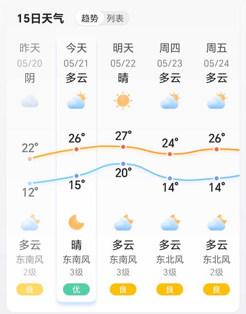 天气预报2345截图