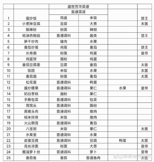 盛世芳华菜谱2026