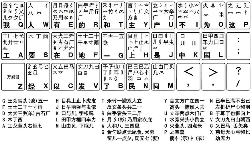 五笔反查2026截图
