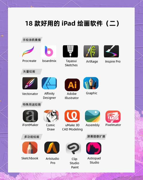 ipad怎么下载软件2026
