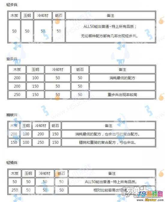 刀剑乱舞刀装公式2026