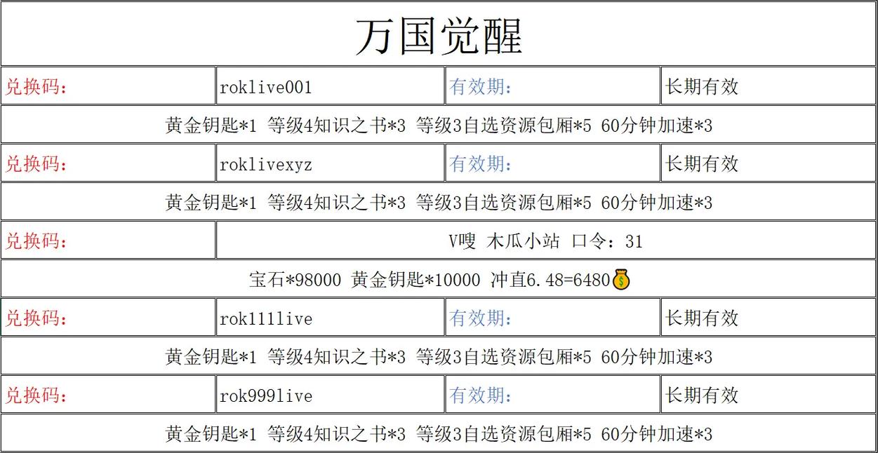 万国觉醒兑换码2026