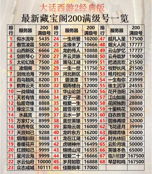 大话西游藏宝阁