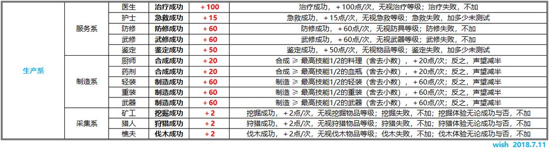 魔力宝贝怀旧版下载2026