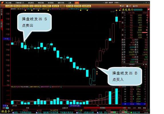 益盟操盘手破解版截图