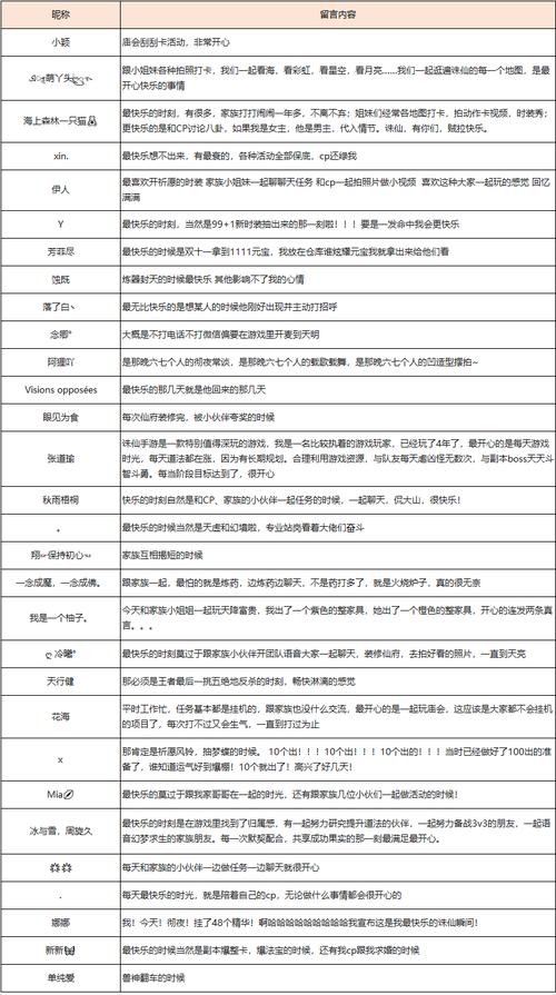梦幻诛仙2多玩2026