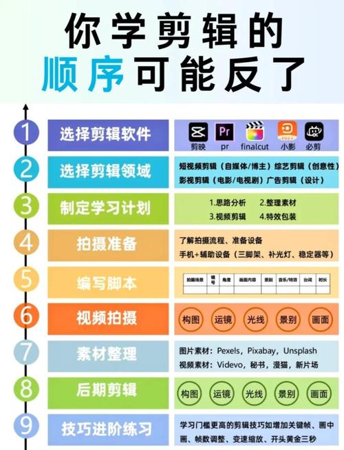 51自学网视频教程