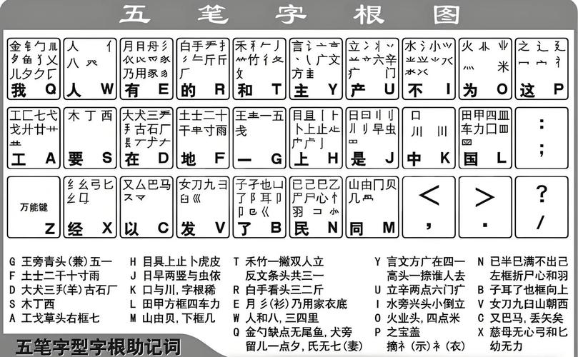 最新五笔输入法下载