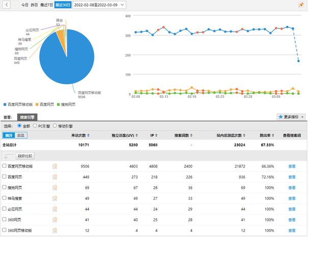 上网流量统计软件