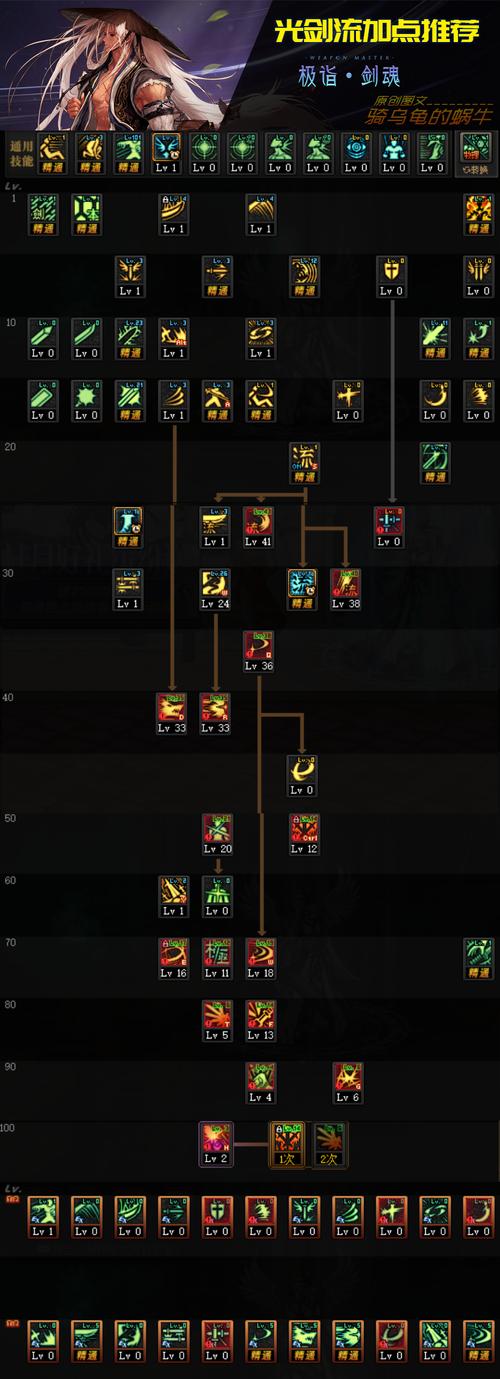 dnf剑魂技能补丁