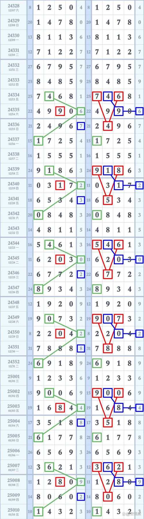 1518今日运程测试