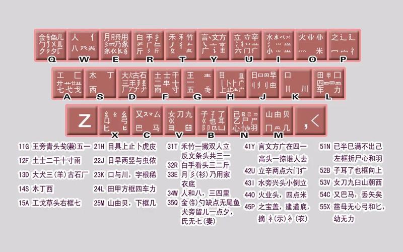 极品五笔拼音输入法