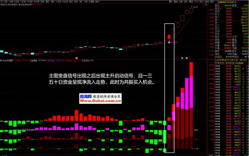 鑫网通达信行情下载