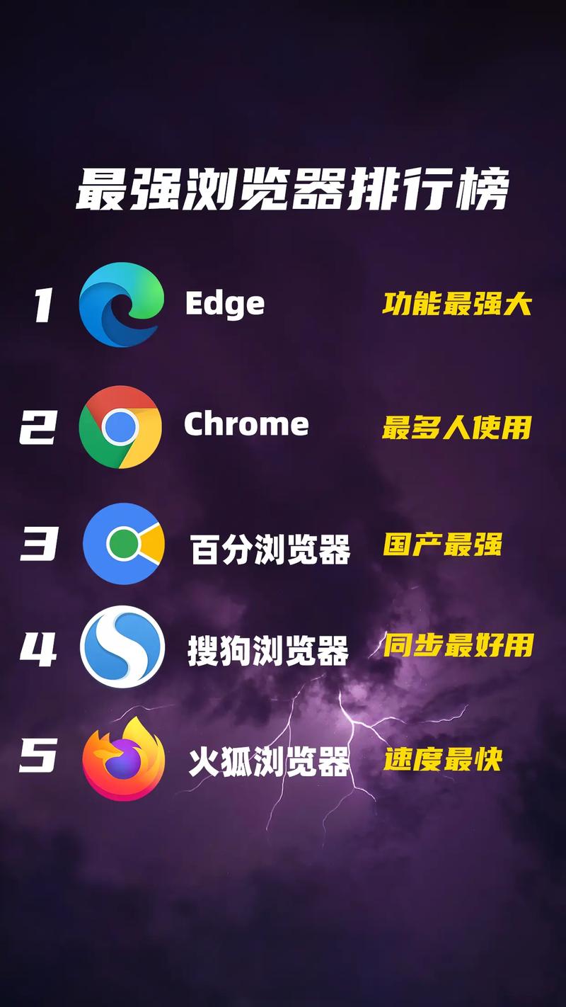 浏览器下载排行