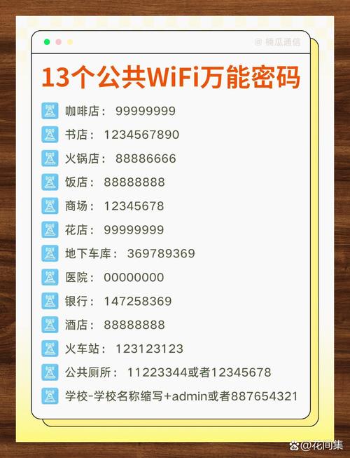 wifi密码分享