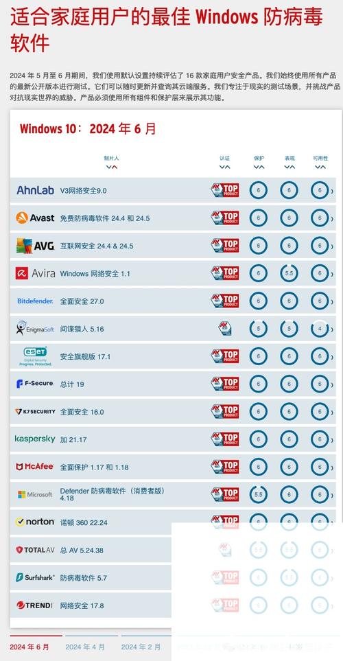 免费杀毒软件排行榜