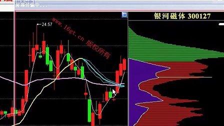 麒麟短线王至尊版